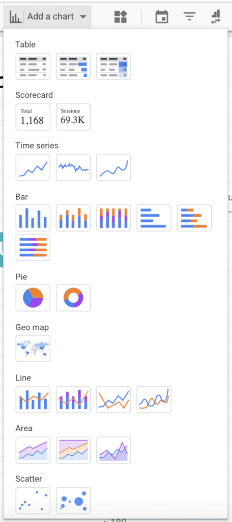 Add charts and tables such as bar charts, line charts, pie charts, geo maps, area charts, scatter graphs, bullet charts and more. 